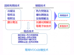 大气污染综合解决方案图1