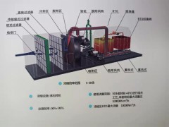 沸石转轮VOCs吸附废气处理图1