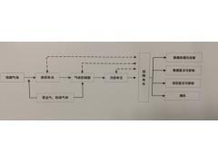 vocs废气超标报警装置图1