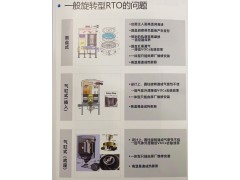 圆盘旋转型RTO/图3