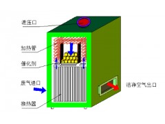 废气处理图1