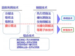 废气处理图2