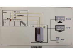 固定排放源监测图1
