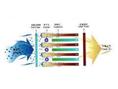 静电式油雾净化器图2