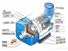 机械式油雾净化器图2